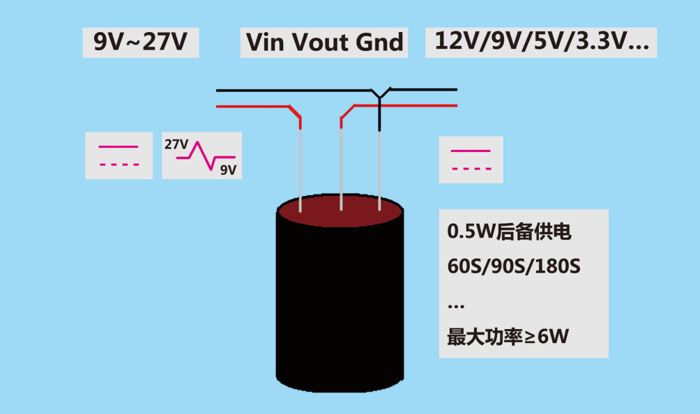 【新品宣布】表计通讯？榈舻缟媳ǖ缭唇饩黾苹  ——HCCCap集成式超等电容后备电源？
